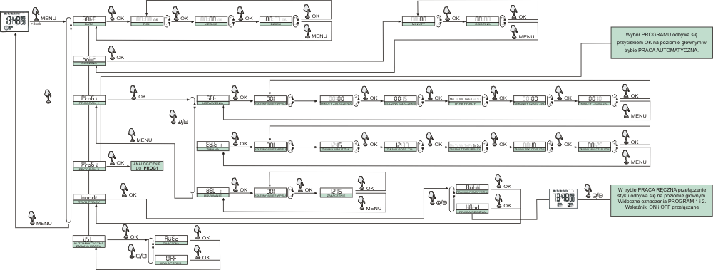 /zdjęcia_i_pliki/F&amp;F/Zegary_sterujące/PCZ-523/PCZ-523_menu_d.gif