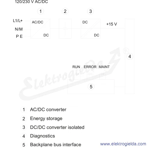 Schemat obwodu Schemat obwodu