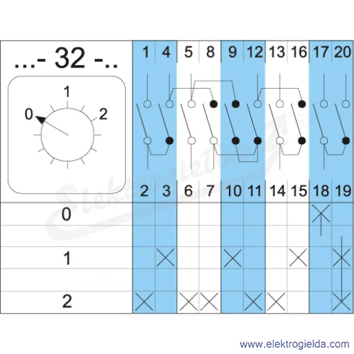 Schemat łączenia 4G25-32-U Schemat łączenia 4G25-32-U